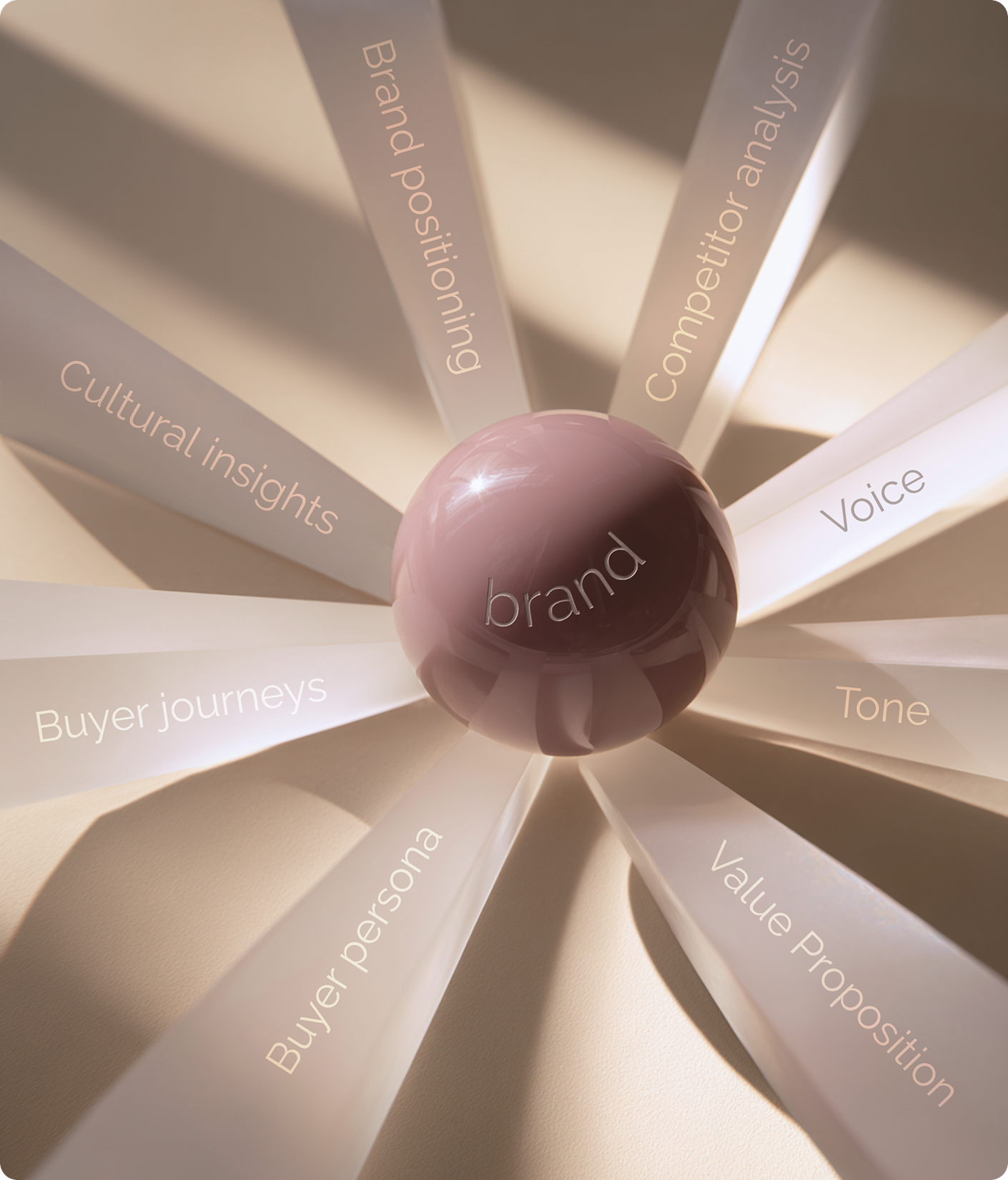 Brand & concept insights